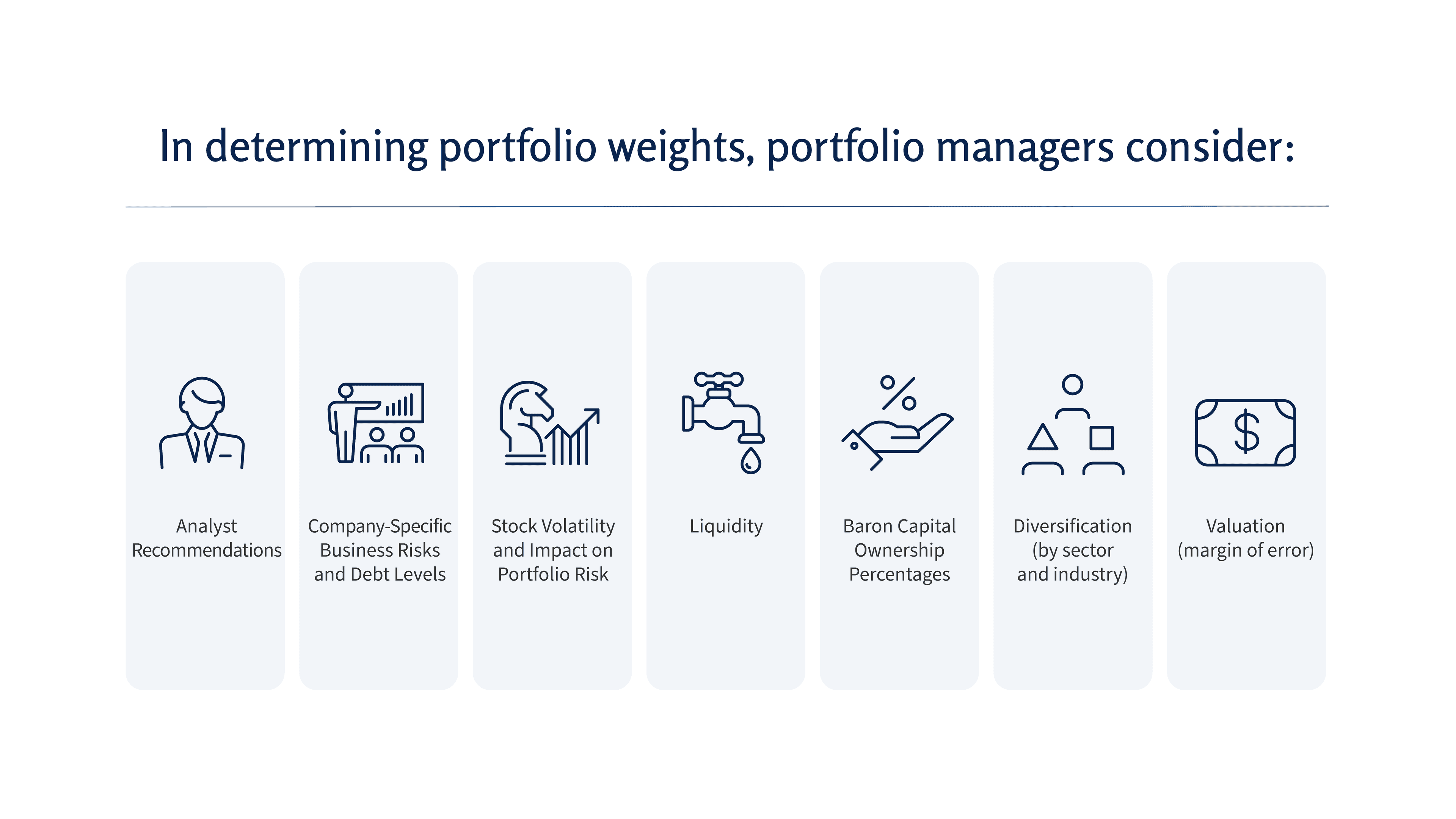 Things portfolio managers consider when determining portfolio weights